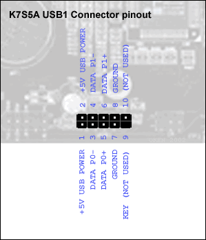 USB1 pinout for the K7S5A